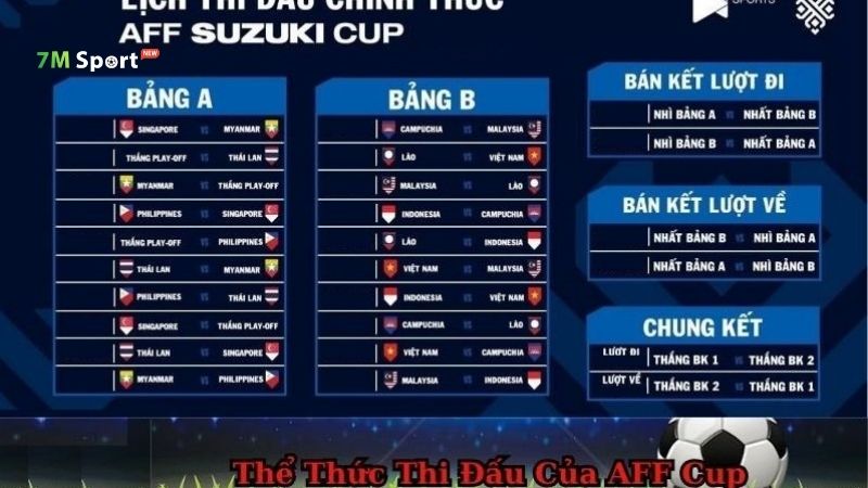 Thể thức thi đấu Thể thức thi đấu