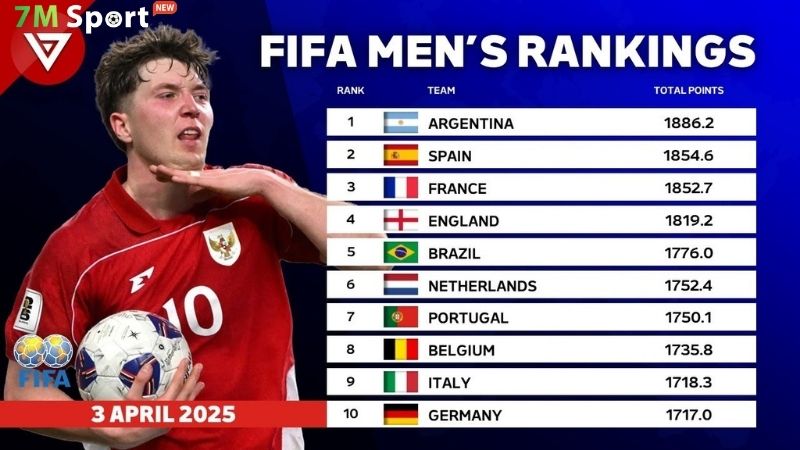 BXH FIFA ảnh hưởng trực tiếp đến điều gì? BXH FIFA ảnh hưởng trực tiếp đến điều gì?