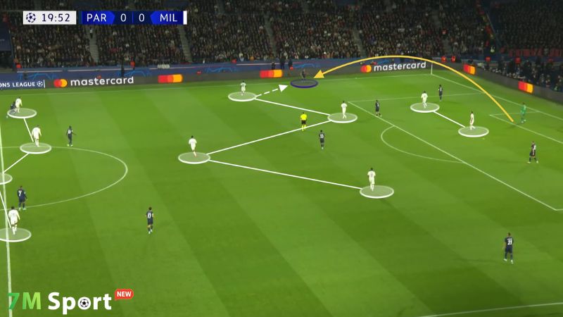 Chiến thuật nào cho đội thiếu người: Các sơ đồ phù hợp Chiến thuật nào cho đội thiếu người: Các sơ đồ phù hợp