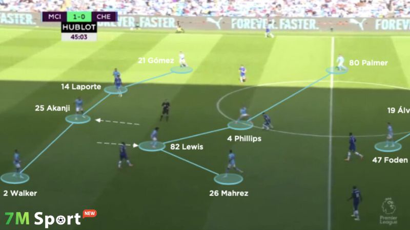 Những đội bóng thành công với triết lý kiểm soát bóng