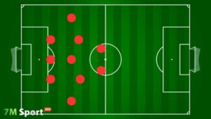 Đôi nét về sơ đồ 3-5-2