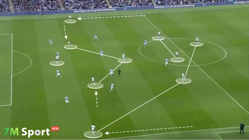 Vai trò chi tiết từng tuyến trong 4-2-3-1 Vai trò chi tiết từng tuyến trong 4-2-3-1