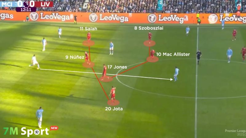 Những đội bóng đã thành công với sơ đồ 4-3-3