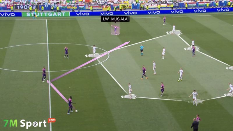 Nguyên lý vận hành của sơ đồ 5-3-2 Nguyên lý vận hành của sơ đồ 5-3-2