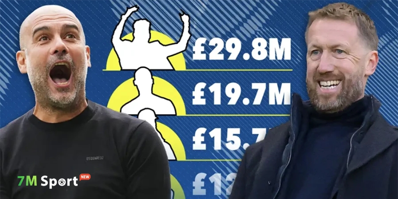 Tổng hợp danh sách các huấn luyện viên lương cao nhất thế giới Tổng hợp danh sách các huấn luyện viên lương cao nhất thế giới